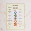 Chakras A4
