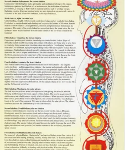 Chakras A4