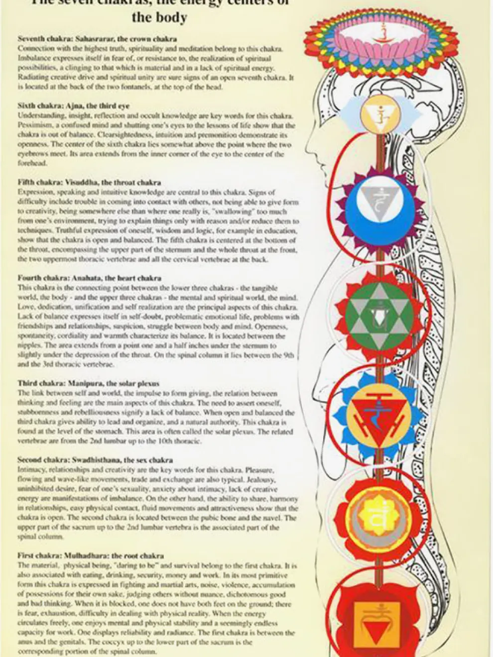 Chakras A4
