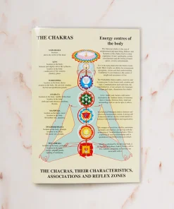 Chakras Laminated Folded A4
