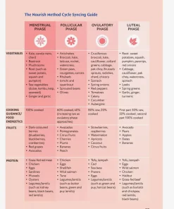 The Hormone Balance Handbook