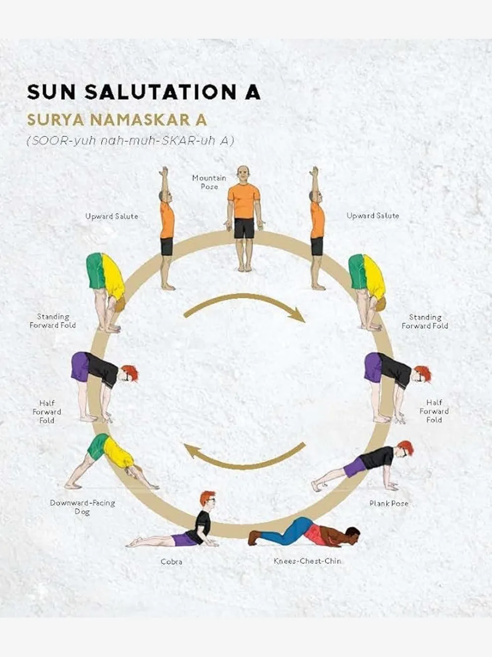 The Power of Yoga For Men